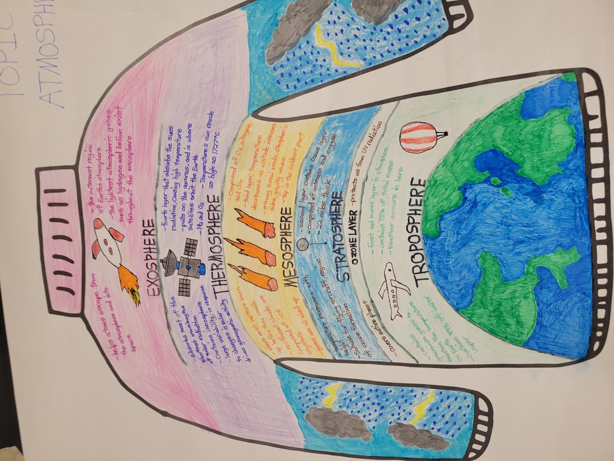 ScigsScience's tweet photo. Ugly Sweater Winter Solstice Midterm review. Such great work..so much fun! #everythingisbetterwithfood @principalBUFSD https://t.co/mmB85FZK5M