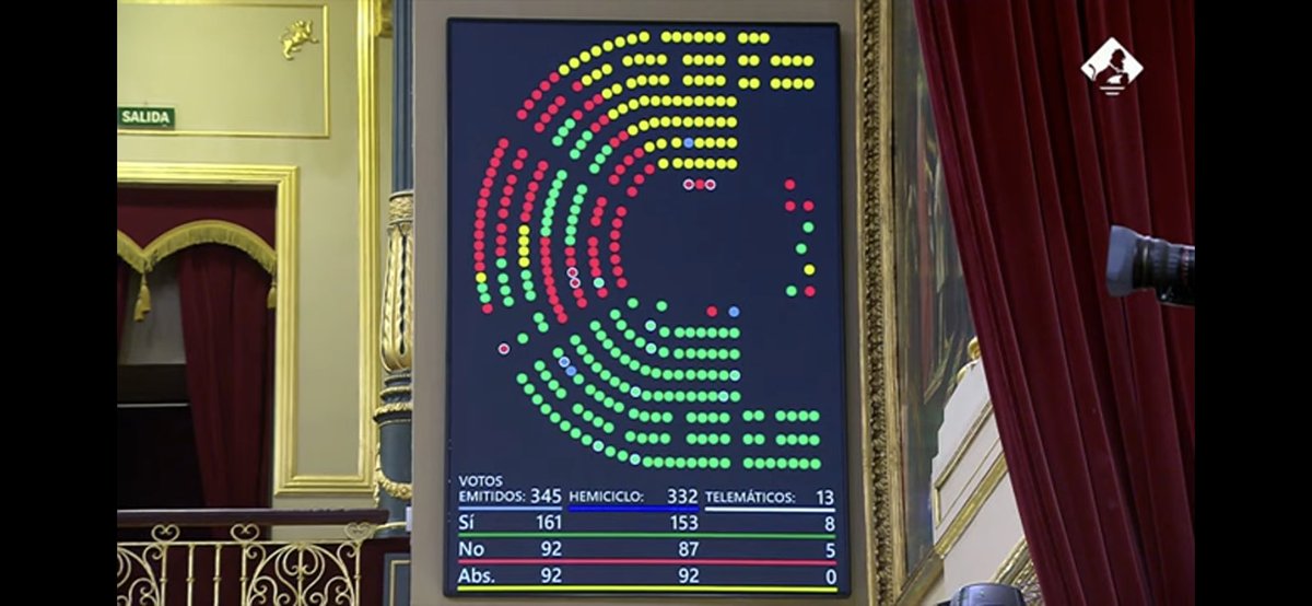 Acaba de ser aprobada la nueva #LeyDelDeporte. Y también se ha aprobado la enmienda que indica que ahora, quienes somos #CCAFYDE, nos denominamos Educadores y Educadoras Físico Deportivos. Además, la futura regulación profesional debe reservar actividad en exclusiva para #CCAFYDE