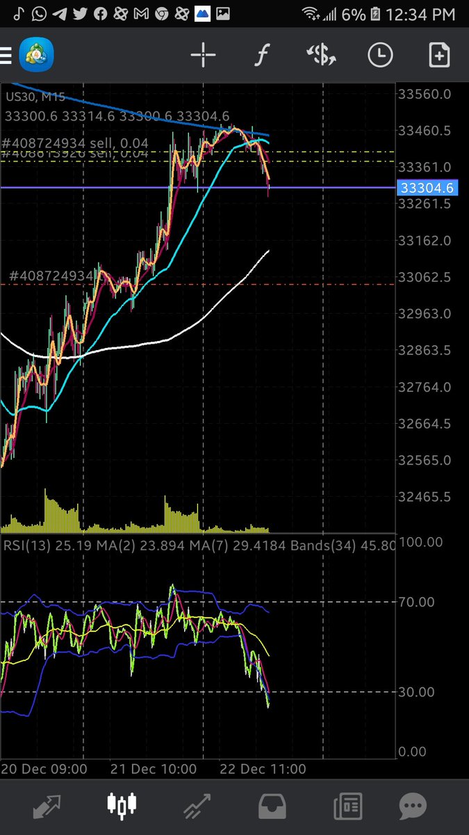 villfx1's tweet photo. First trade of the week. https://t.co/cQBMUgI8I2