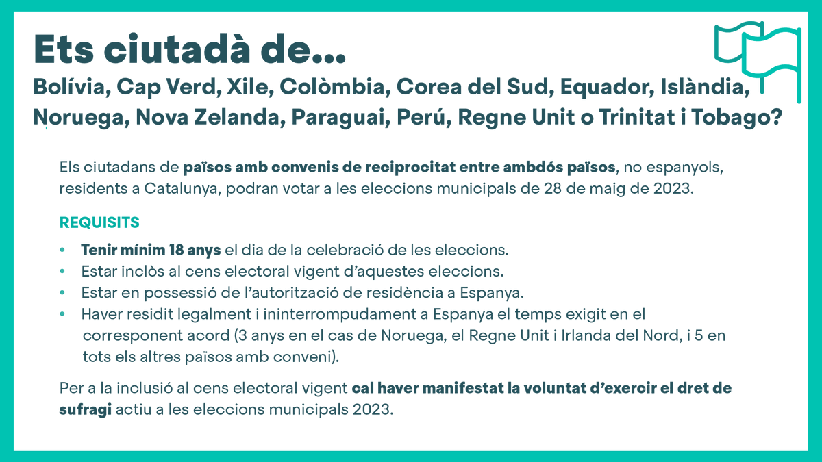 JuntsXCat's tweet photo. 🗳️ Ets estranger i vius a Catalunya? T'expliquem com ho has de fer per votar a les eleccions municipals del 2023.

🇬🇧🇫🇷🇮🇹🇩🇪 Ho pots consultar en diferents idiomes en aquest enllaç 👉🏽 https://t.co/jc5haOZ4cL https://t.co/YKWRvk8Qeq