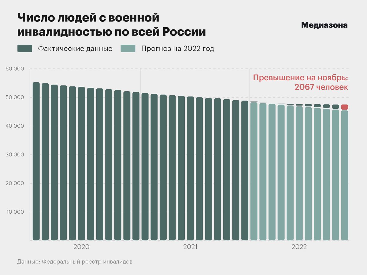 Медиазона потери украины