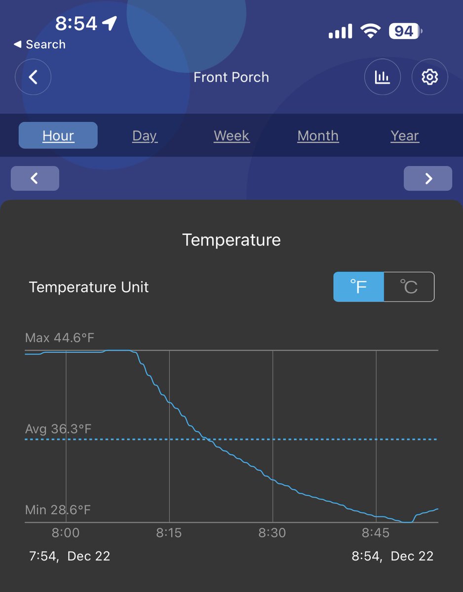 macbug's tweet image. ⁦@wfaaweather⁩ That temp drop in a little over 30 minutes! Wow.
