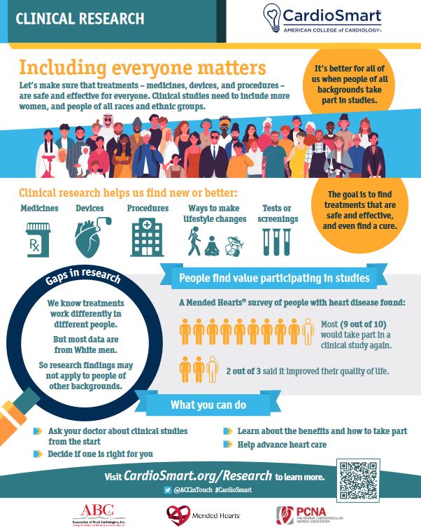 ACCinTouch's tweet photo. Clinical trials are essential for improving medical care & health. #CardiSmart’s Clinical Research Infographic helps patients understand why it is important for people of all backgrounds to participate in studies: https://t.co/46JQ974f4G #RedesignRCTs https://t.co/OZspqrzTm8