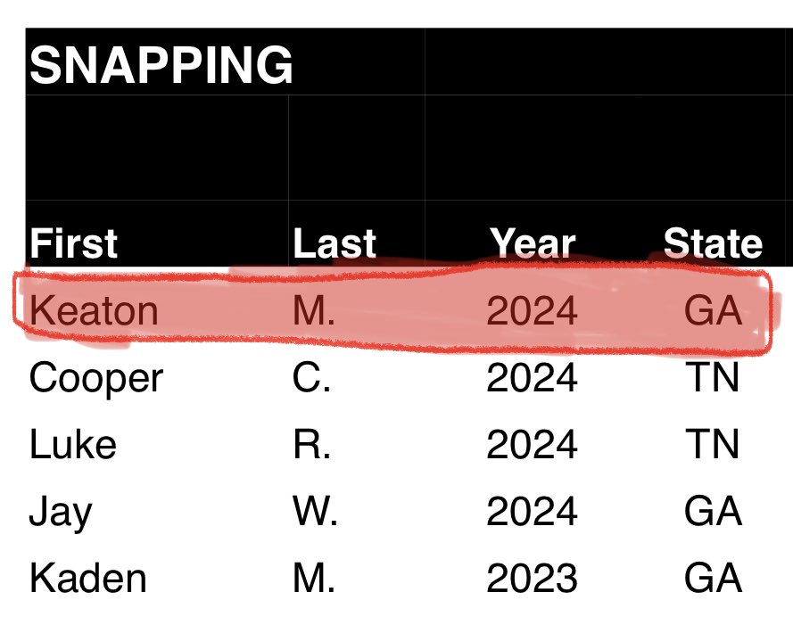 Keaton McNutt (@keatonmcnutt) on Twitter photo After official charts are now posted, I’m excited to have had the best chart in the country out of all 6 winter showcase camps. I also had snap speeds all below .70, which sat at .67-.68. <a href="/KohlsSnapping/">Kohl's Snapping Camps</a> <a href="/KohlsHighlights/">Kicking, Punting, Long Snapping Highlights</a> <a href="/KohlsKicking/">Kohl's Kicking Camps</a> <a href="/Coach_Casper/">Coach Casey Casper</a> <a href="/BlaineSiddersJr/">Blaine Sidders Jr.</a> <a href="/CSmith_53/">Clarke Smith</a> After official charts are now posted, I’m excited to have had the best chart in the country out of all 6 winter showcase camps. I also had snap speeds all below .70, which sat at .67-.68. <a href="/KohlsSnapping/">Kohl's Snapping Camps</a> <a href="/KohlsHighlights/">Kicking, Punting, Long Snapping Highlights</a> <a href="/KohlsKicking/">Kohl's Kicking Camps</a> <a href="/Coach_Casper/">Coach Casey Casper</a> <a href="/BlaineSiddersJr/">Blaine Sidders Jr.</a> <a href="/CSmith_53/">Clarke Smith</a>