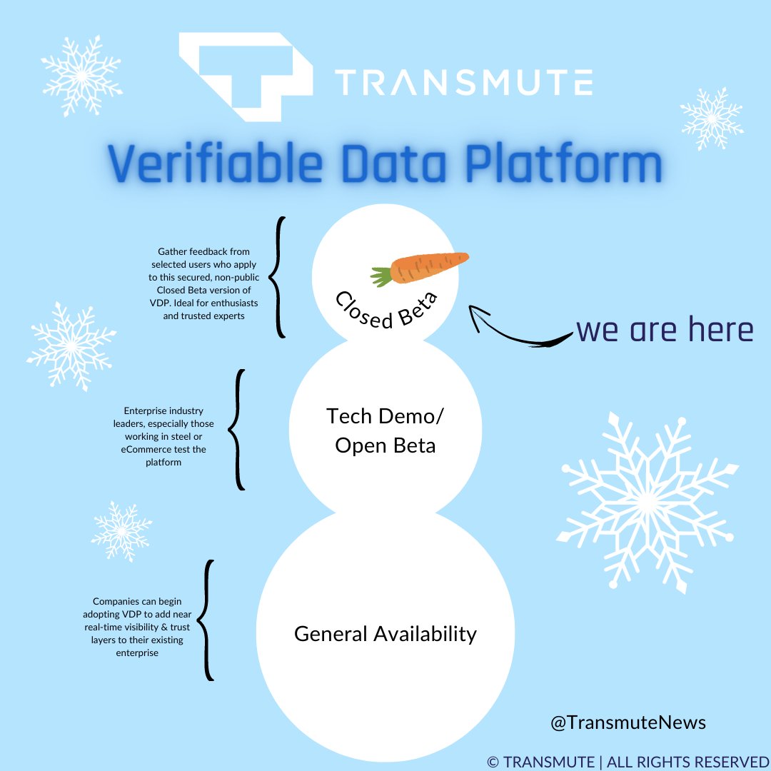 TransmuteNews's tweet photo. ❄️Sign up for an opportunity to get a sneak peak and provide feedback for the Transmute #VerifiableDataPlatform Closed Beta:
https://t.co/GDl60OAiAh
#betatesting #supplychain #verifiablecredentials #decentralizedidentity https://t.co/MWooAg7mjb