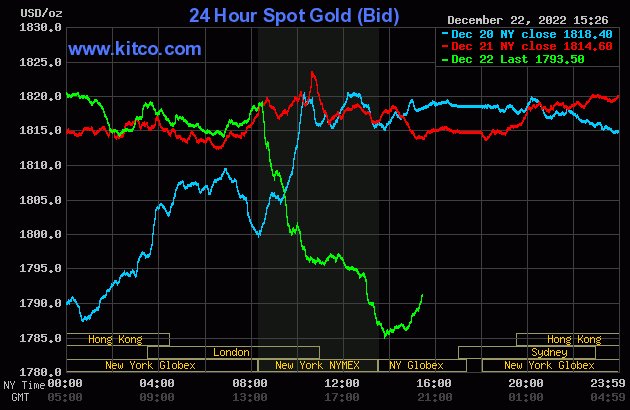 LaurenceRHunt's tweet image. The 8:30 a.m. sellers, missing in action all this week, crawled out from under their rock this morning. 

#ParfortheCourse
#StandardOperatingProcedure