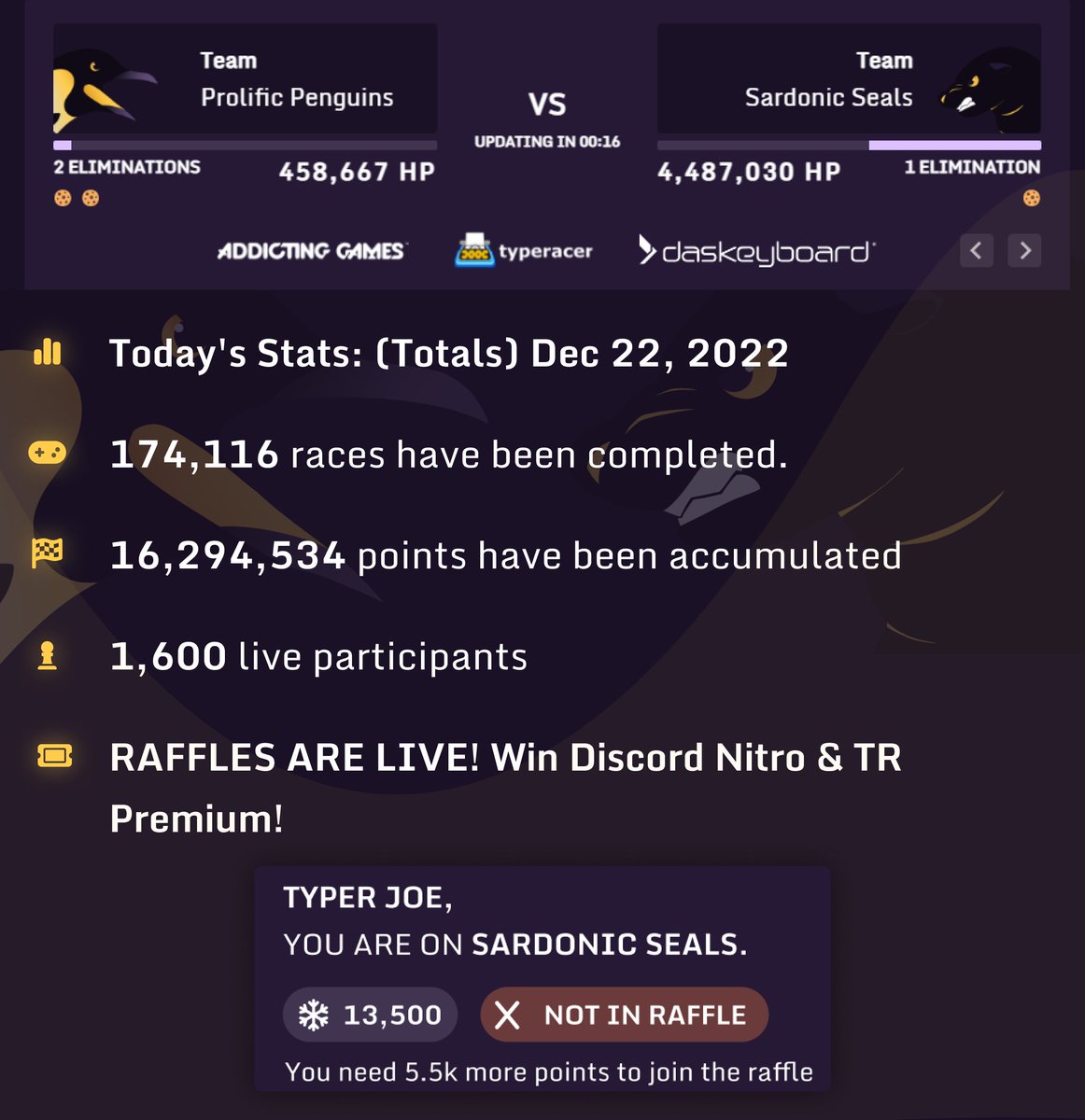typingstats's tweet photo. THE EVENT STILL GIONG! RAFFLES ARE LIVE!
Discord Nitro &amp; TR Premium Giveaways! https://t.co/VQBcPRrZK0