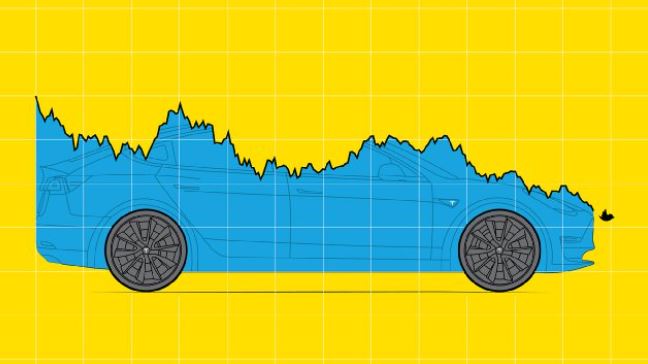 Je zal een jaar geleden je eindejaarbonus maar in Tesla gestoken hebben Heden weer -10 procent. <a href="/tijd/">De Tijd</a> tijd.be/markten-live/a…