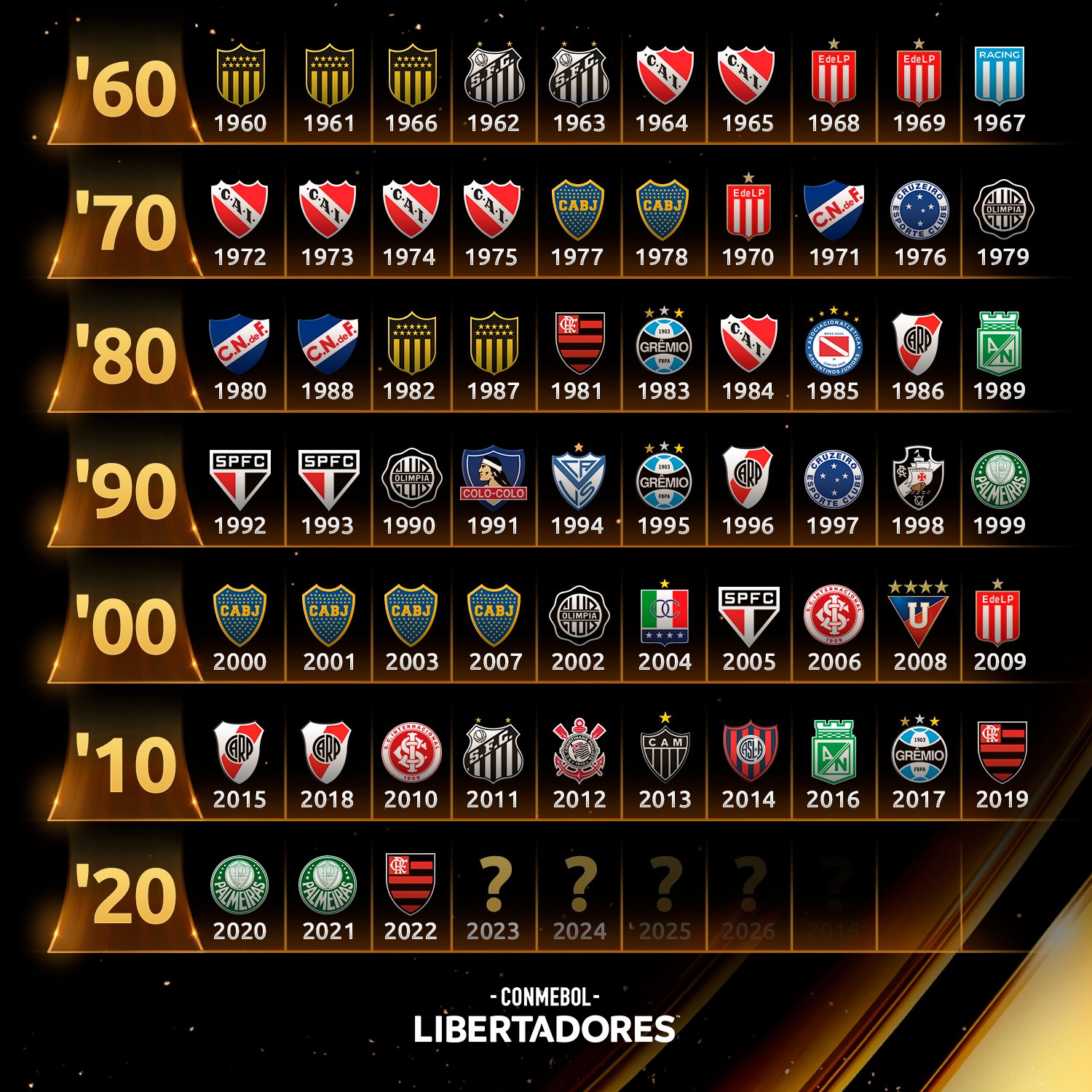 PALMEIRAS É FAVORITAÇO AO TÍTULO DA LIBERTADORES? #PuxetaESPN