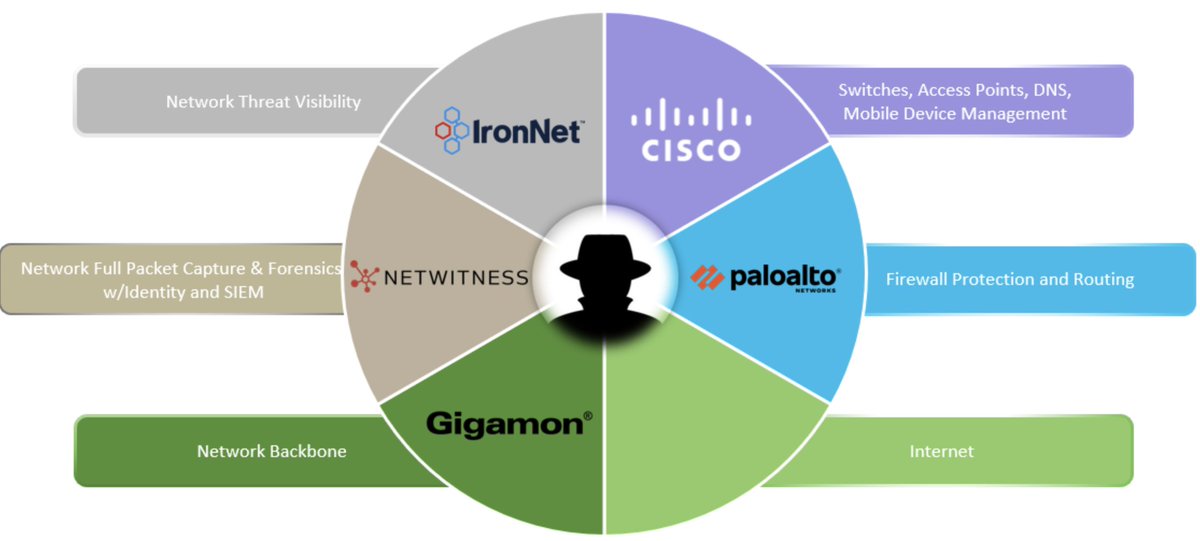 Check out our two-part blog series by @jessicambair as she explores Cisco's first time building the network for this year's #BlackHat Europe, the #cybersecurity partnership between Cisco and the <a href="/Paris2024/">Paris 2024</a> Olympic Games, and more!👉 cs.co/60133KSaR