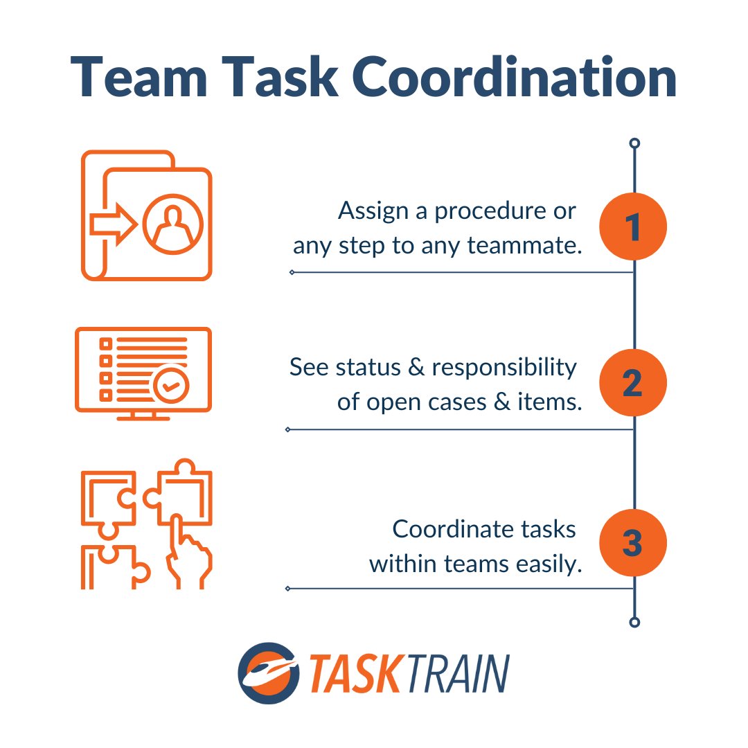 TaskTrainApp's tweet photo. Assign a procedure or any step to any teammate and instantly see status and responsibility of open assignments and tasks. Avoid “dropped balls” in the human hand-offs between parts of a process.

Learn how to get your team on track in a free demo:
https://t.co/FAK2JUEhe1 https://t.co/MY2uRnq5Rs