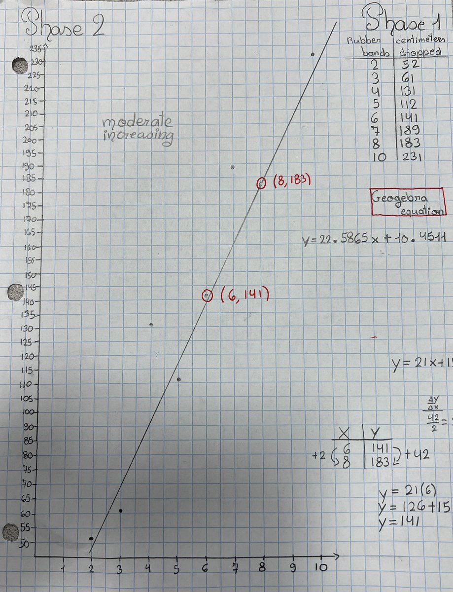 AdamsonHDMM's tweet image. Before… (modeling, data collection, linear regression, extrapolation) #STEMis