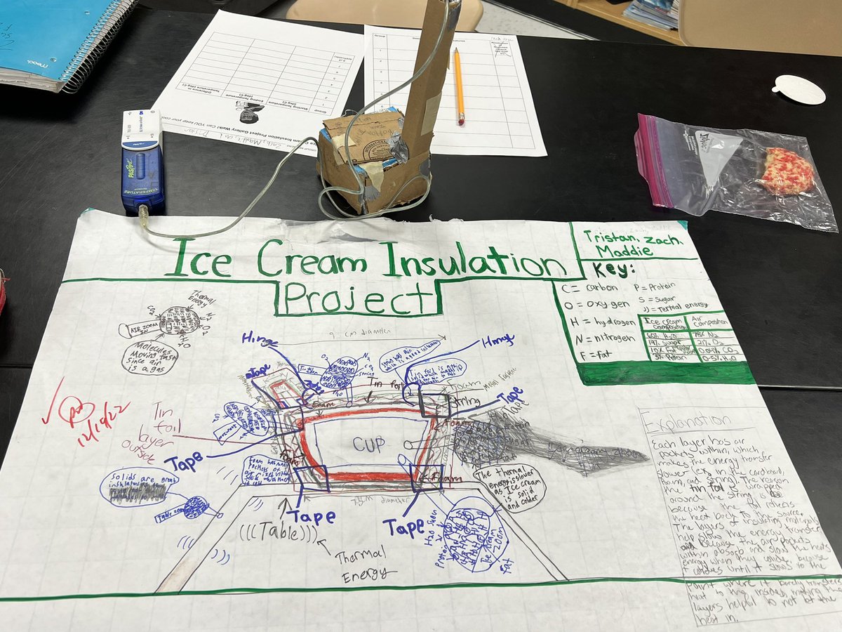 STEAMwithSasso's tweet photo. It’s testing day! Mr. Liu’s classes went through the full design process
#Researched thermal energy transfer
#Designed thermoses
#Built their prototype
#Testing their prototype w/ #IceCream & collecting data
#STEAM #DesignProcess #MiniEngineers #WeAreChappaqua #REBellTone https://t.co/kmd8ju93Rh