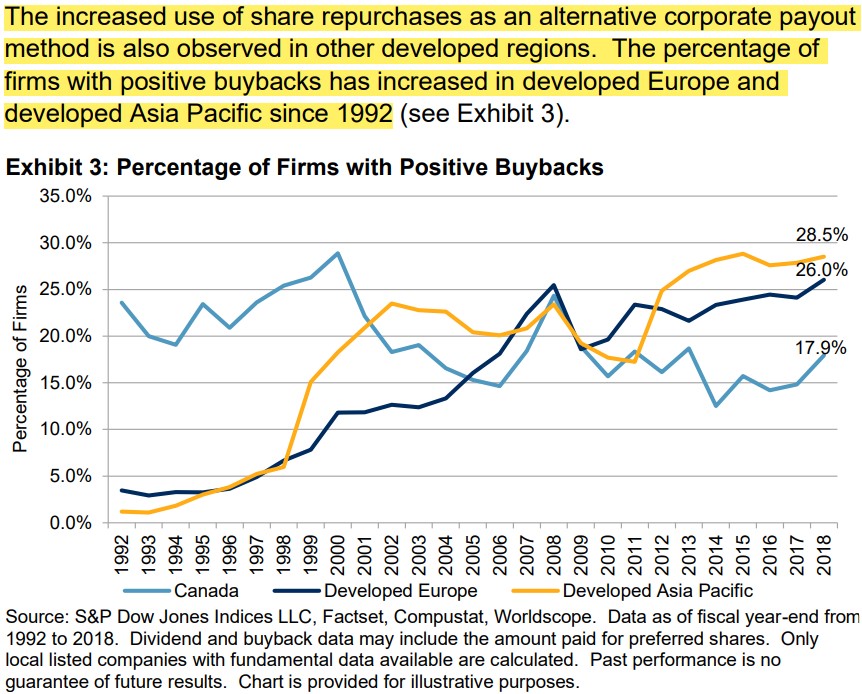 boundvortex's tweet photo. @JeremyDSchwartz @JeffWeniger @JeremyDSchwartz Unless your analysis includes share repurchases, think the overall thesis is incomplete. Share repurchases are an uber-effective and flexible tool for Boards and Leadership (why commit when you can cancel/amend); don't see that changing anytime soon. https://t.co/yaPW8xrRLG
