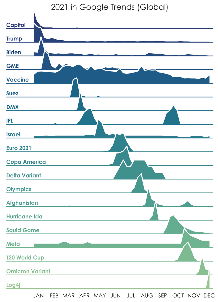 Neville Medhora tweet media