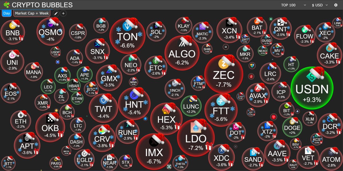 pNote_C's tweet photo. #QuantifyCrypto #CryptoBubbles https://t.co/3DQaZNdGHo