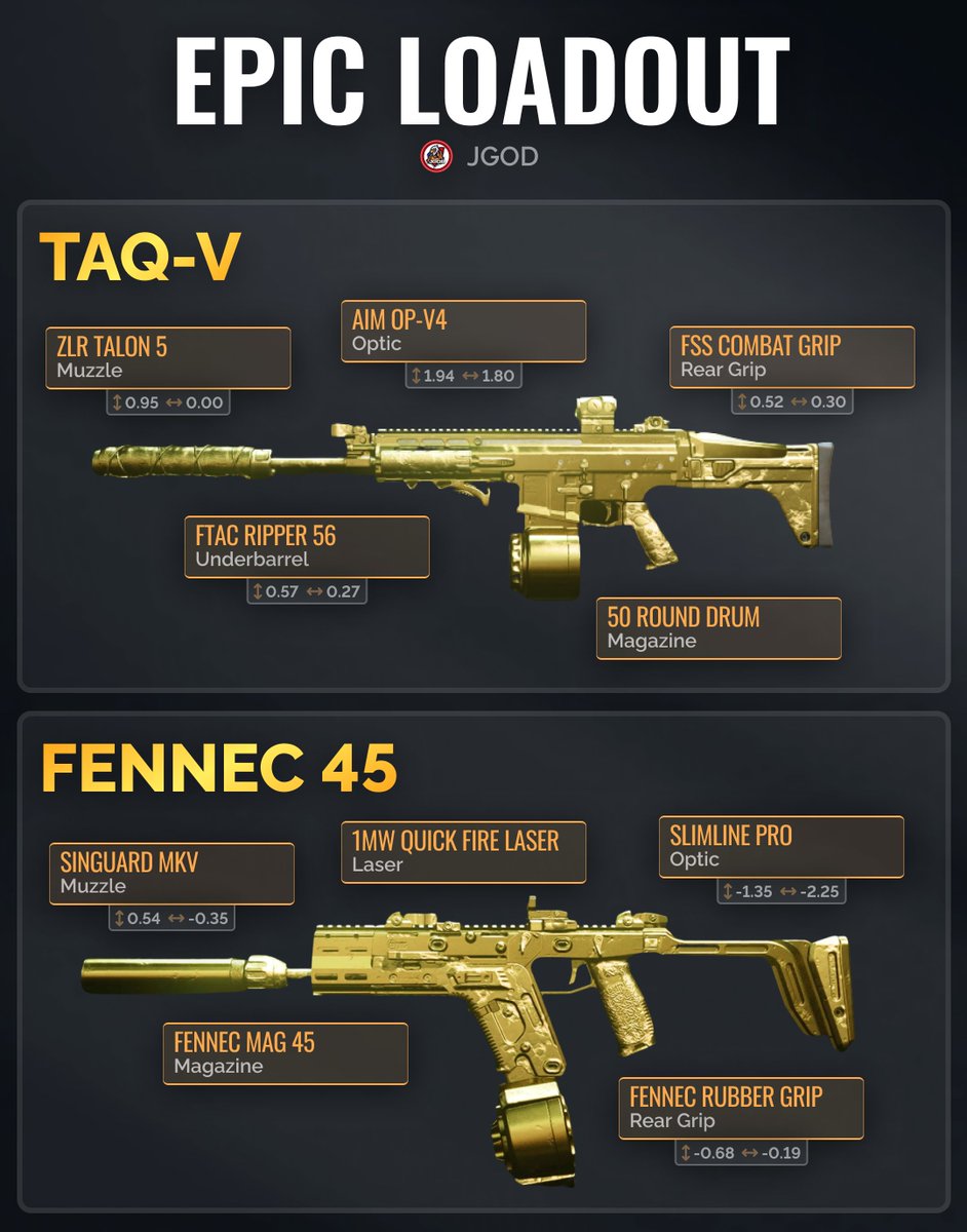 Warzone Meta tweet media
