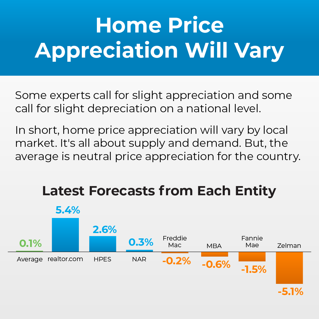 Danielle_Puchon's tweet photo. The 2023 housing market will be defined by two key factors: inflation and mortgage rates. Where rates go in the new year depends on what happens with inflation. If you’re thinking of buying or selling a home, DM me so you have a trusted advisor on...
#realestate #housingforecast https://t.co/S4ZzTbIcG5