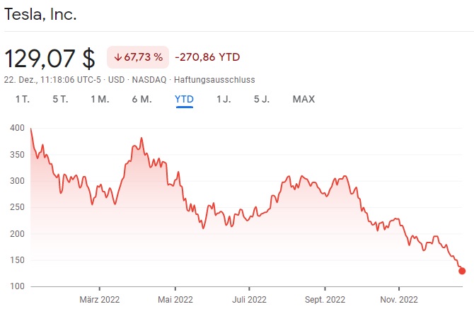 Welche Gefühle erweckt dieses Bild bei dir?

#Tesla #teslastock #boerse #aktien