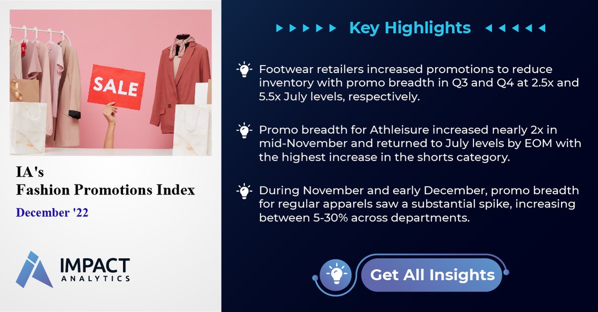 Impact Analytics Inc tweet media