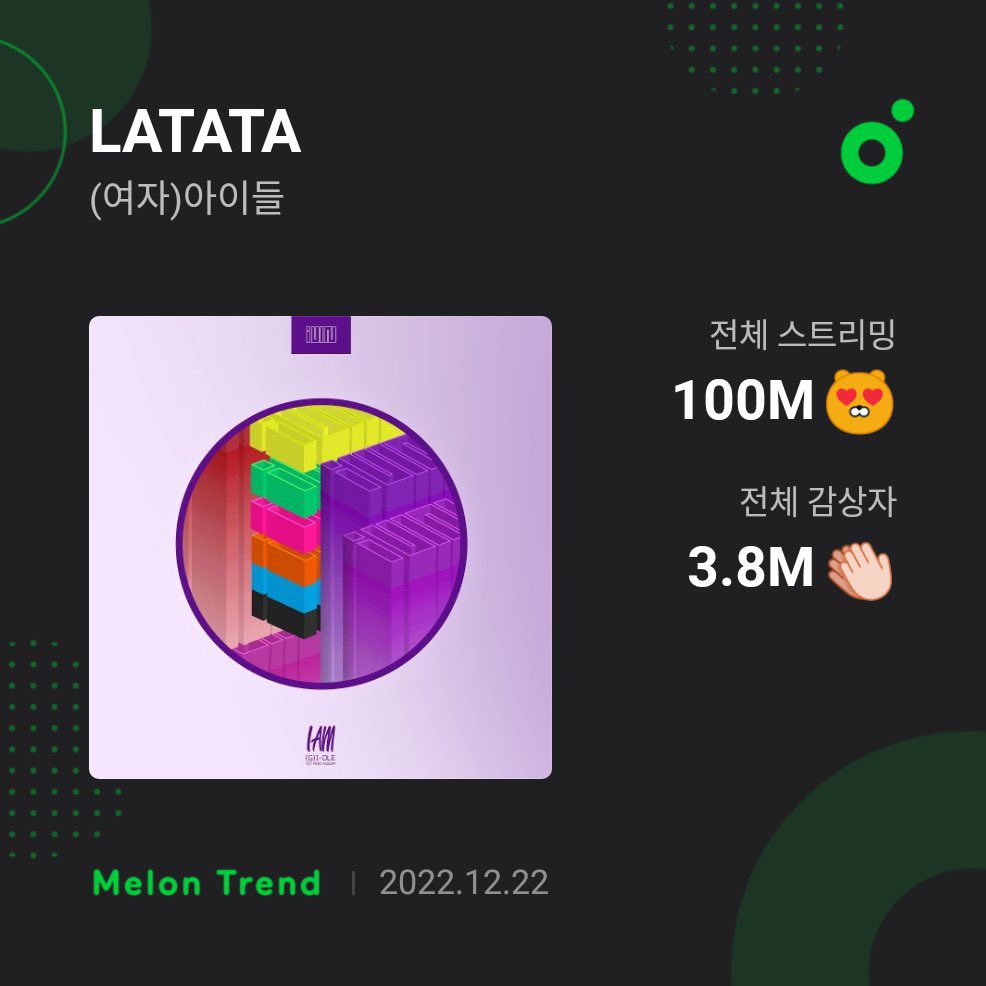 (G)IDLE Charts on Twitter ".G_I_DLE's "LATATA" has reached 100 million streams on MelOn. It's