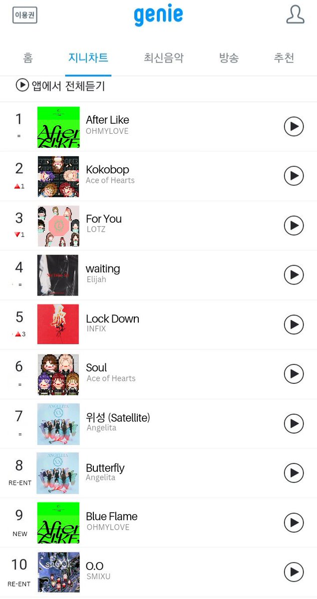 mipop_mnet's tweet photo. [📈]Genie Daily Music Chart 

[📅]Friday,23 December

#mipopmnet #geniemipop https://t.co/qGet6oX68S