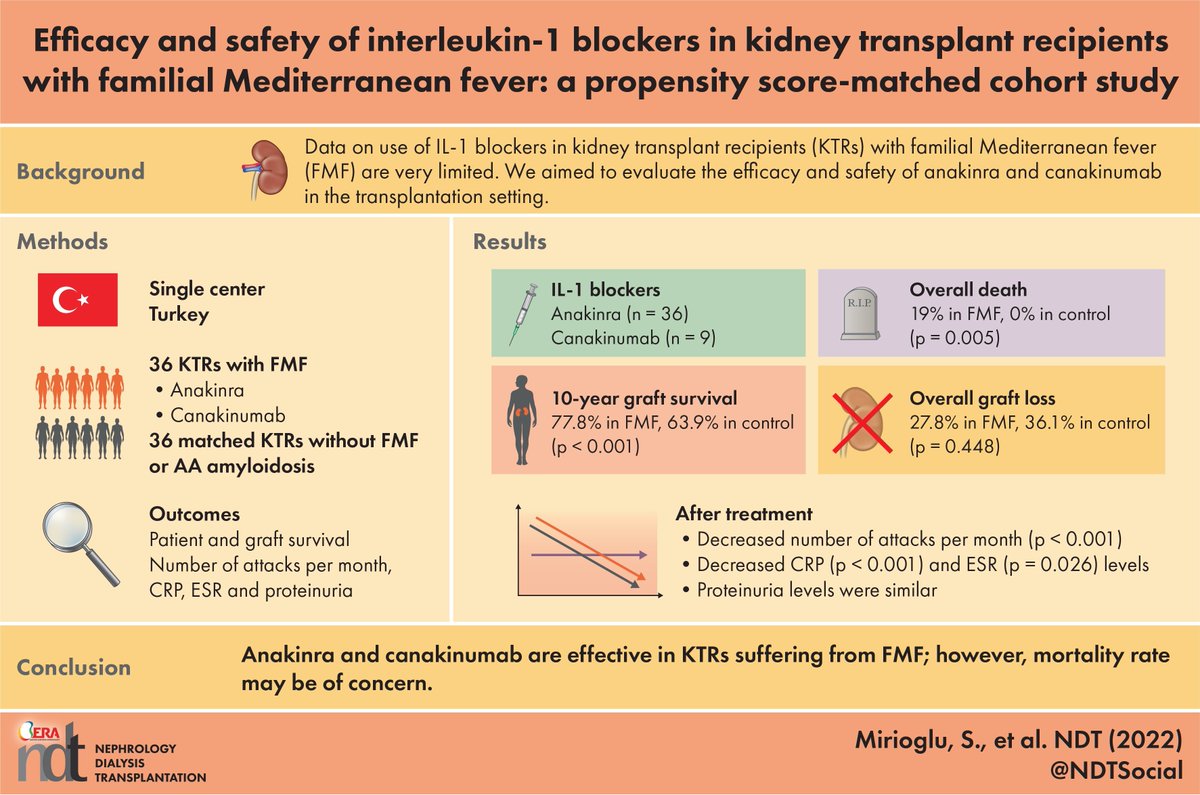 5/ The great team: #MehmetSukruSever, the autoinflammatory disease expert #AhmetGul, <a href="/ahmetburakdirim/">ahmet burak dirim</a>, <a href="/muratbe49113563/">murat bektaş</a>, <a href="/eroldemir83/">Erol Demir</a>, <a href="/yasozluk/">Yasemin Ozluk</a>, <a href="/zgrAknOto1/">Özgür Akın Oto</a>, <a href="/yasar_caliskan/">Yasar Caliskan</a>, <a href="/drhyazici/">Halil Yazıcı</a> and the ones not on Twitter. 🙃