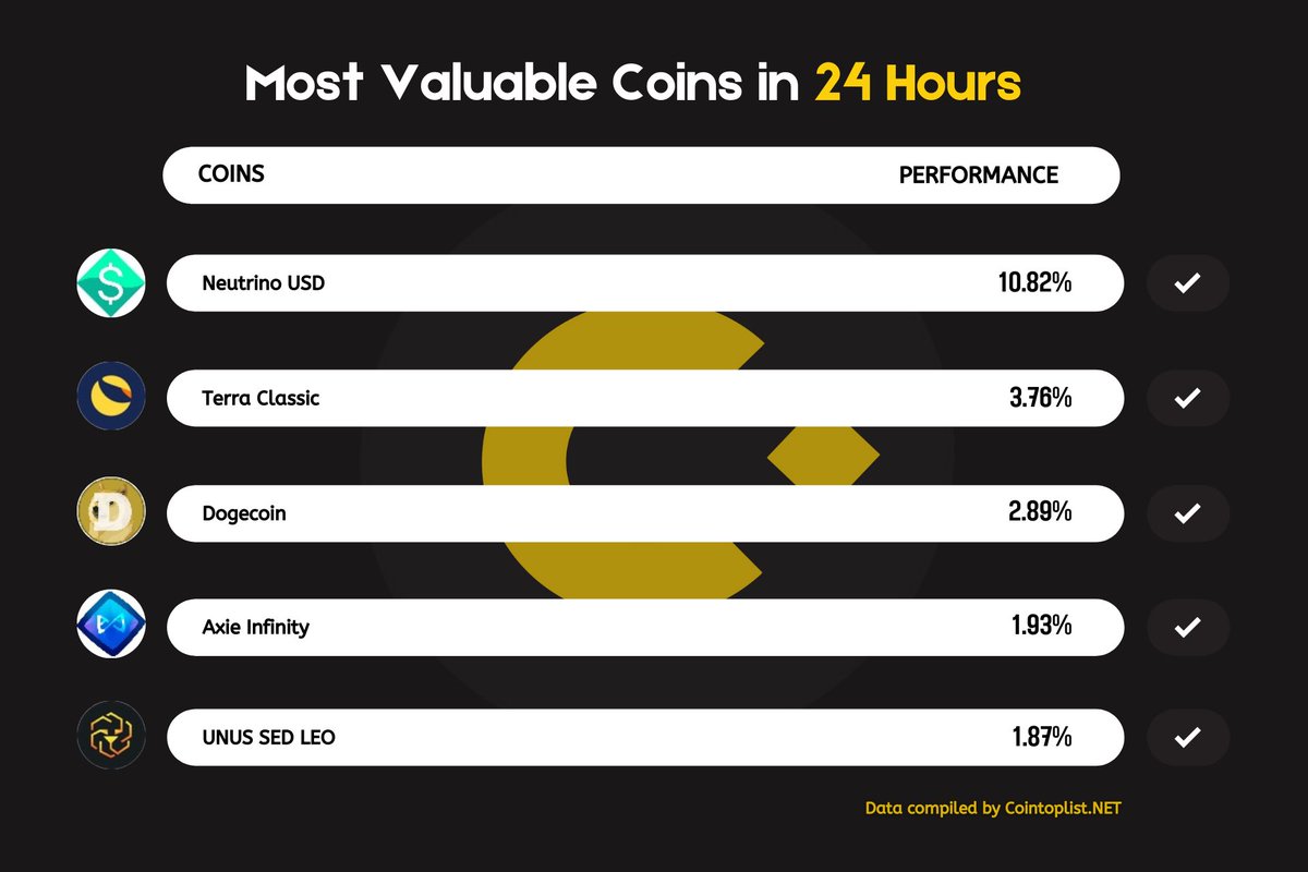 Coin Toplist tweet media