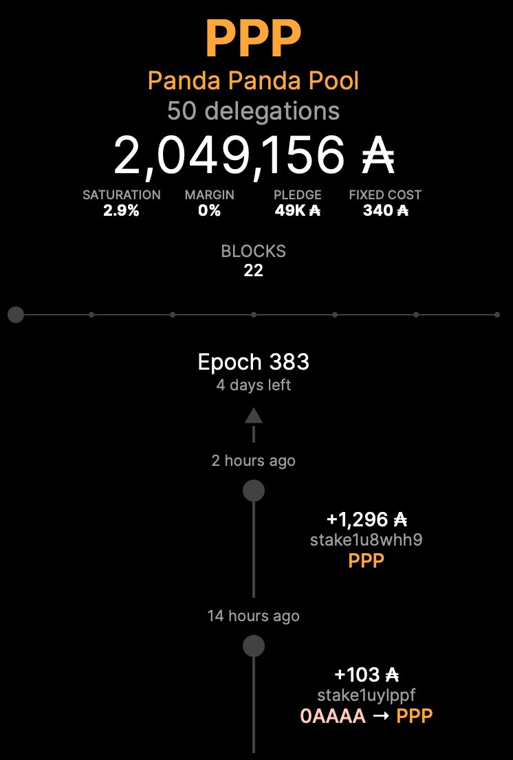 pandapandapool's tweet image. 50 PPP members today! 
🐼🐼🐼🐼🐼🐼🐼🐼🐼🐼
🐼🐼🐼🐼🐼🐼🐼🐼🐼🐼
🐼🐼🐼🐼🐼🐼🐼🐼🐼🐼
🐼🐼🐼🐼🐼🐼🐼🐼🐼🐼 
🐼🐼🐼🐼🐼🐼🐼🐼🐼🐼
 
#Cardano #ADA #ADApool #StakingRewards #CardanoCommunity