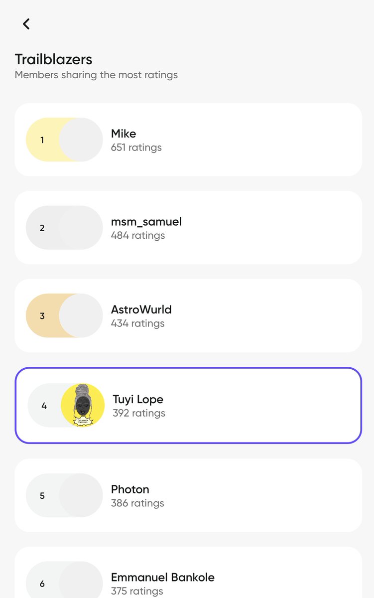Dele_Tuyi's tweet image. The 4th rank on #easyapp by @TheEasyCoHQ isn&apos;t bad actually 🤝

GM 🧋
No comot me abeg 🙏🏾