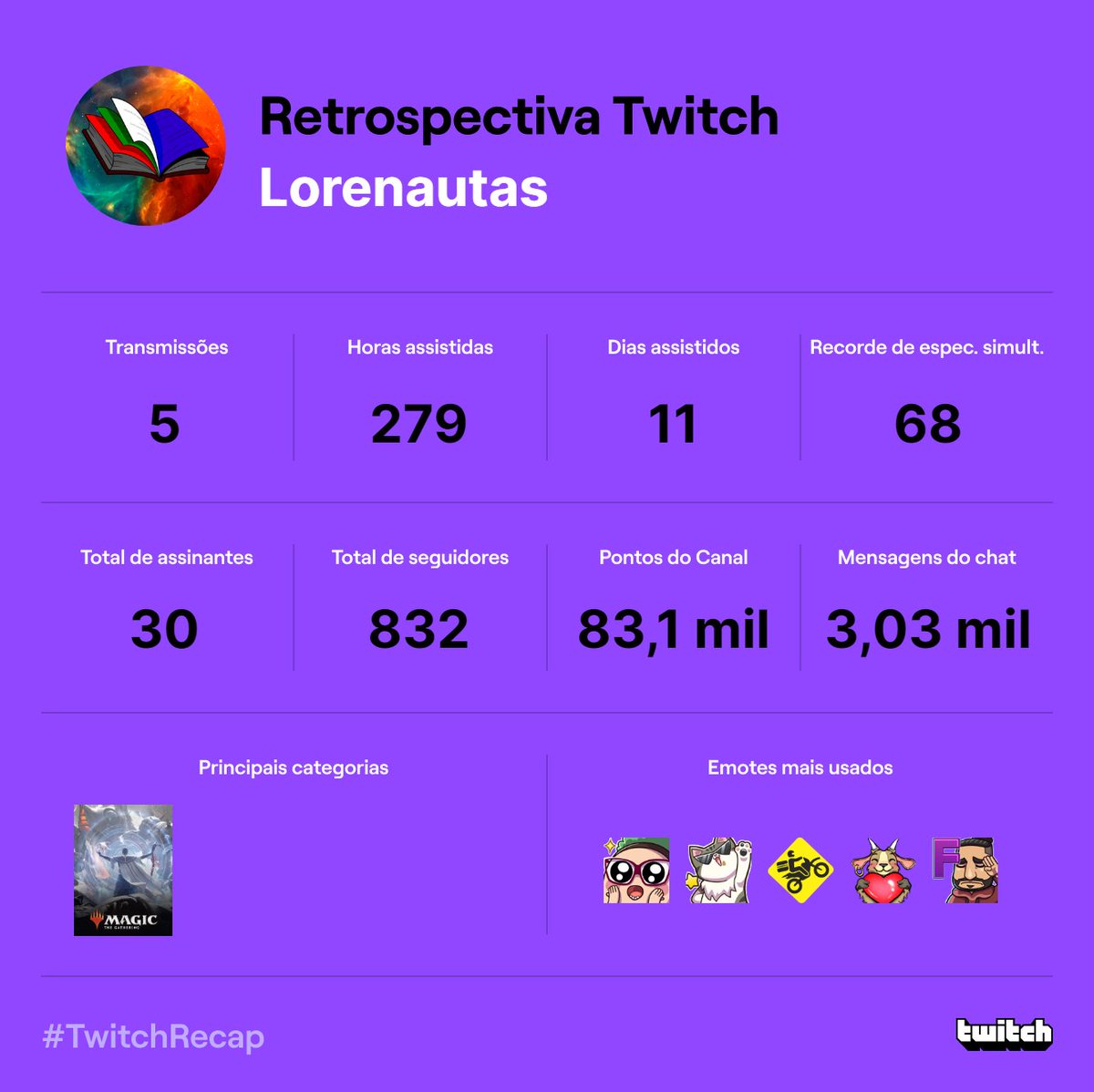 Obrigada por um ano curtinho com a gente! Foi difícil manter a jornada de trabalho nos nossos dayjobs e a criação de conteúdo. Nos vemos pelo tiktok.com/@lorenautas