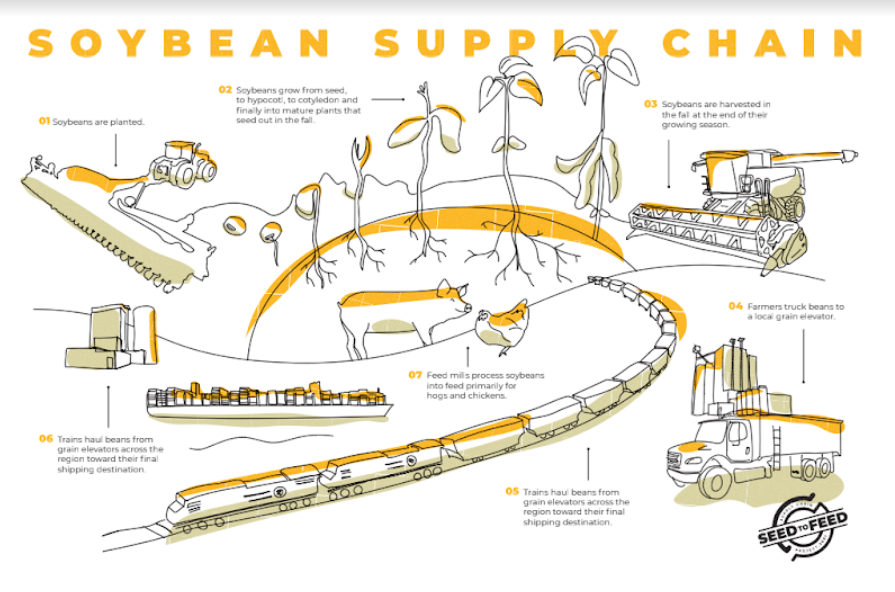 Genesis Feed Technologies tweet media