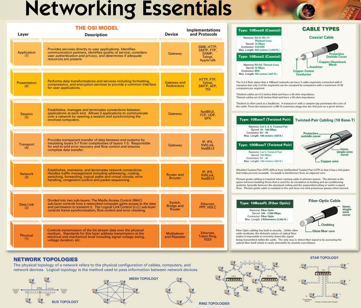 Shubham_pen's tweet photo. Networking Essentials Cheat Sheet
Credit: https://t.co/nsGQAItN4S

#infosec #cybersecurity #pentesting #oscp  #informationsecurity #hacking #cissp #DataSecurity #CyberSec #Hackers #tools #bugbountytips #Linux #websecurity #Network #NetworkSecurity #cybersecurityawareness https://t.co/2NHxU7tSrw