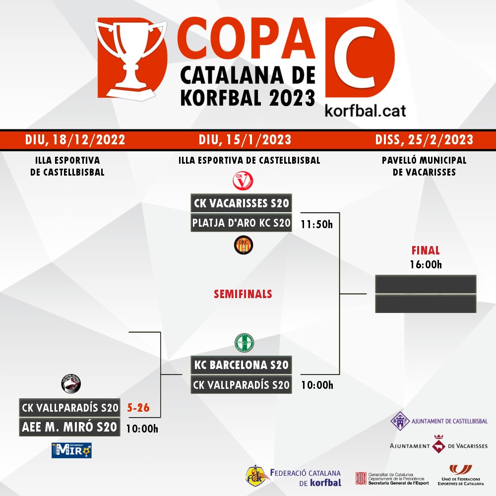Darrers resultats i horaris actualitzats de les Copes Catalanes A, B i C 2023 de #Korfbal  🏆

📰 Més informació: korfbal.cat/?p=11687

#EsportMixte #korfbalcat #korfcat #korfball <a href="/UFECcat/">Unió de Federacions Esportives de Catalunya</a> <a href="/esportcat/">Esports</a>