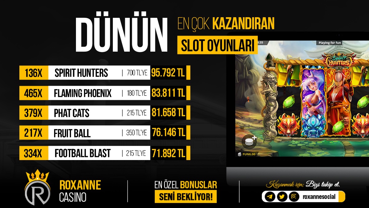 Roxanne Casino sizler için hergün bir dünün en çok kazandıran oyun listesini yayınlıyor✅ 🎰Bu Casino size kazandırmak için elinden geleni yapıyor💸💸 Sende hemen oynamaya başla paranı katladıkça katla🔥🔥 #casino #slot #pragmaticplay