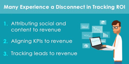 MarketWebCo's tweet photo. ROI Tracking Gaps: 1) Attributing content to revenue. 2) Aligning KPIs to revenue. 3) Tracking leads to revenue. https://t.co/I74hylgp1T https://t.co/KSIlFaUdNT