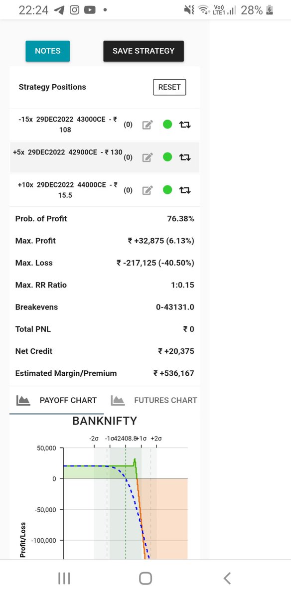 DdOptionselling's tweet photo. Tomorrow's setup sell call only.
Probability 76% with adjustment profit can be maximized. Premium will be different for tomorrow but will select strike as per premium sell 100-110 #banknifty #nifty #nolossstrategy https://t.co/S49KXMSp95