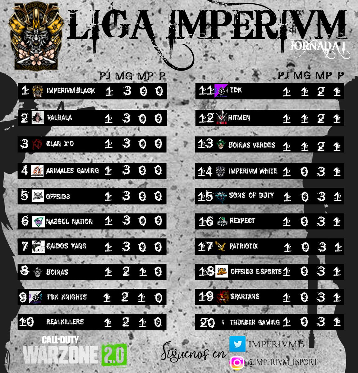 Imperivm15's tweet photo. Jornada 1 liga imperivm mw2 https://t.co/2NgYkdZOdv