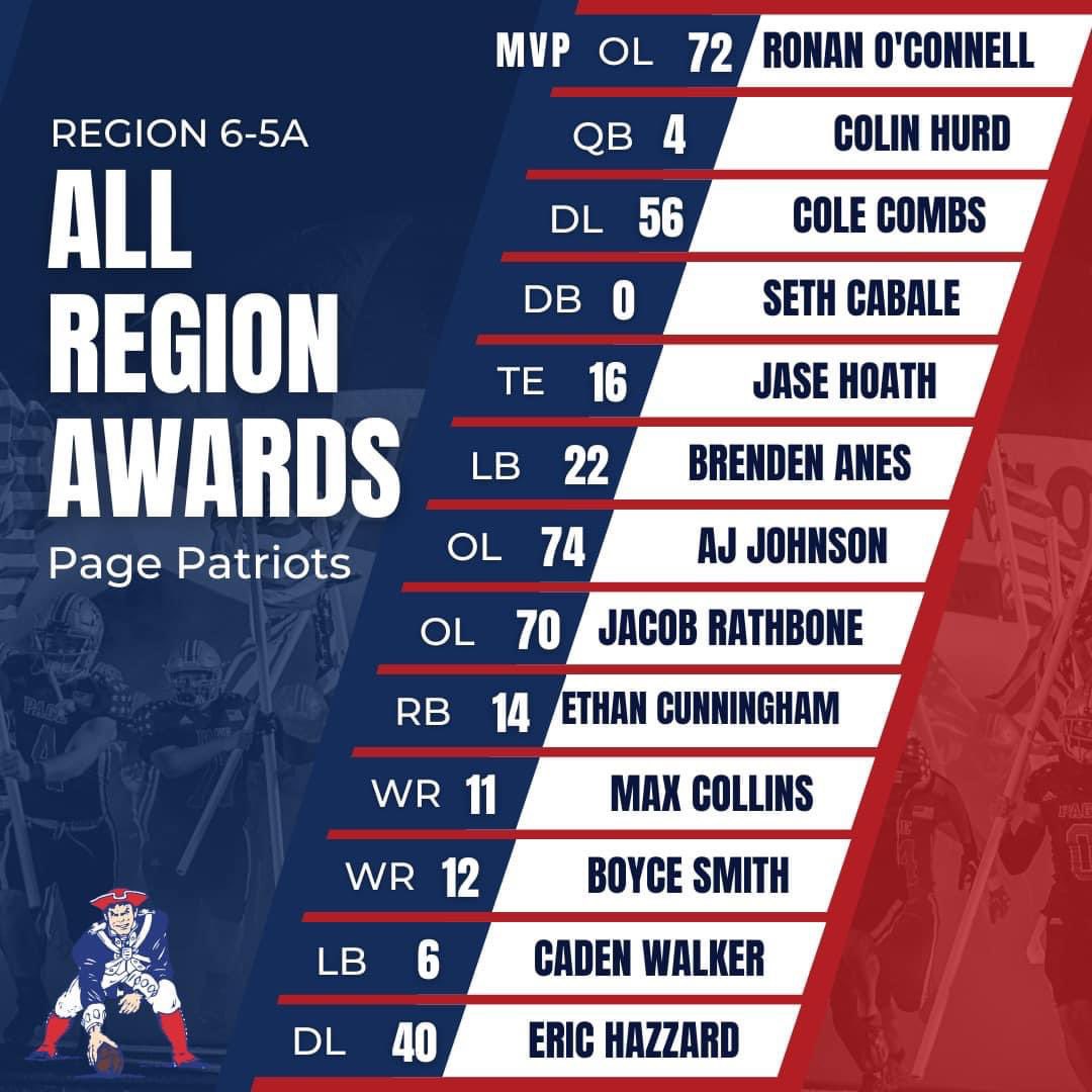 PHS Booster Club (@phsbooster) on Twitter photo ‼️🏈‼️CONGRATS, PATRIOTS!!! We are so proud of each of you on this well deserved honor! <a href="/wcsPHSathletics/">Page High Athletics</a> <a href="/pagefootball/">Page Patriots Football</a> <a href="/PageHSvCheer/">PHS Varsity Cheer</a> ‼️🏈‼️CONGRATS, PATRIOTS!!! We are so proud of each of you on this well deserved honor! <a href="/wcsPHSathletics/">Page High Athletics</a> <a href="/pagefootball/">Page Patriots Football</a> <a href="/PageHSvCheer/">PHS Varsity Cheer</a>