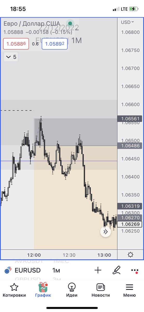 iskustwowed's tweet photo. Range Htf lg, 15m rto, 5m5m, sc open. This year is closed, see you next year. 
#fx #eu https://t.co/HYFHQPMxvU