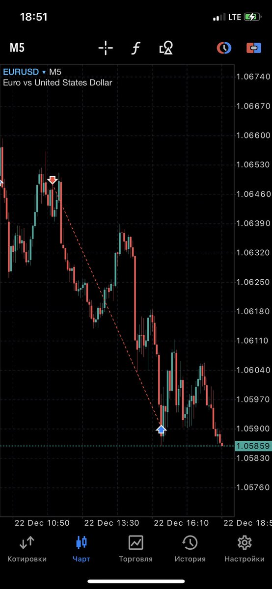 iskustwowed's tweet photo. Range Htf lg, 15m rto, 5m5m, sc open. This year is closed, see you next year. 
#fx #eu https://t.co/HYFHQPMxvU