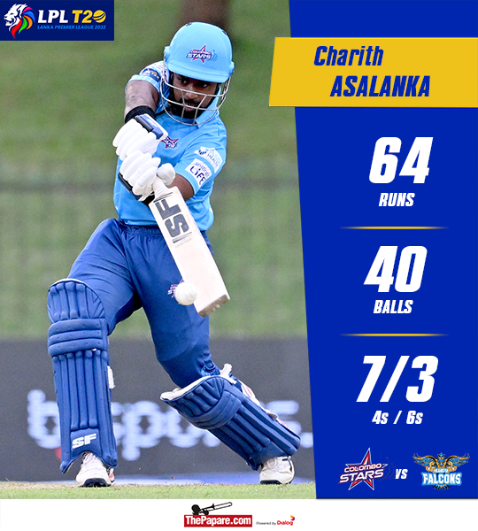 ThePapareSports's tweet photo. Charith Asalanka continues to be the enforcer at the top of the order for Colombo Stars!

#LPL2022 #CSvKF

More 👉 https://t.co/nbk5jM2aJI https://t.co/reRL1RZw8R