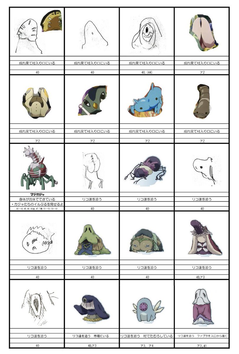 今日はいよいよメイドインアビス烈日の黄金郷💿下巻の発売日ですね!
どうしよう…カジャ仕事あるのにワクワクで眠れない……
そんな、憧れが止められない人向けに成れ果て村住民名簿作りましたッッ
(その数なんと500体以上)
自分だけのお気に入り成れ果てを見つけてアニメを120%楽しみましょう🙌🙌①