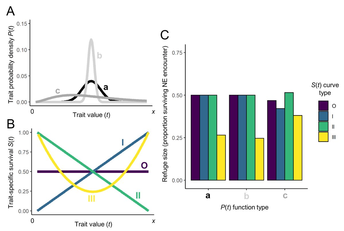 ESAApplications's tweet photo. Now online in @ESAApplications:

Partial refuges from biological control due to intraspecific variation in protective host traits

https://t.co/KXfVNnJRjr

With #OpenData in @figshare 

#BiologicalControl #IntraspecificVariation #HalyomorphaHalys #Parasitoids https://t.co/Z7K3gQgzfk