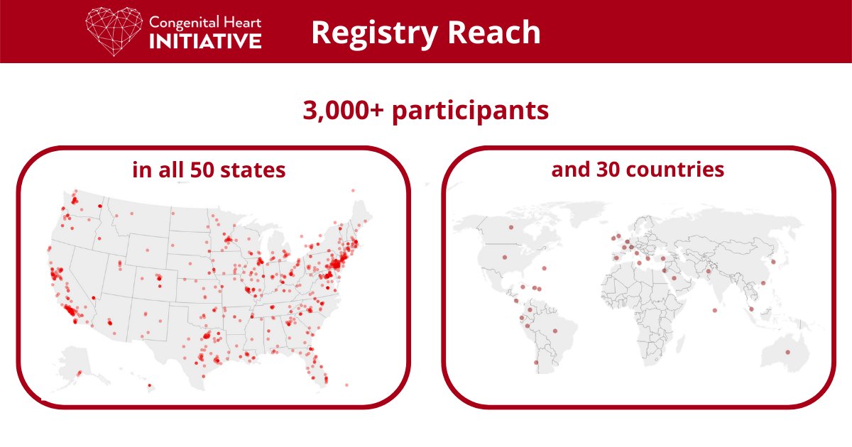 The registry is growing! With millions living with #CHD worldwide, we need more people like you to participate. Share with fellow CHD patients and encourage them to join the #CHIRegistry to inform the future of care: bit.ly/3CIIWa7 <a href="/ACHA_Heart/">ACHA</a> <a href="/conqueringchd/">Conquering CHD</a>