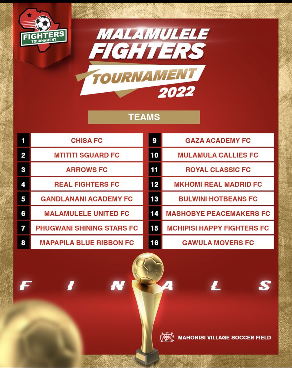 FloydShivambu's tweet image. FIGHTERS TOURNAMENT FINAL DAY FIXTURE: 23/12/2022:- 
SEMI FINALS:
1. Royal Classic V Mukhomi Real Madrid: 9h00.

2. Phugwani Shinning Stars V Real Fighters: 11h00. 

Losers Final : 13h00. 

Finals: 15h30.
It’s so far so good!