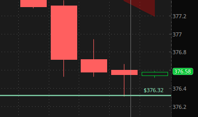 BRKdaddy's tweet photo. $SPY Let's see if this level works out. https://t.co/q7bRutijx9