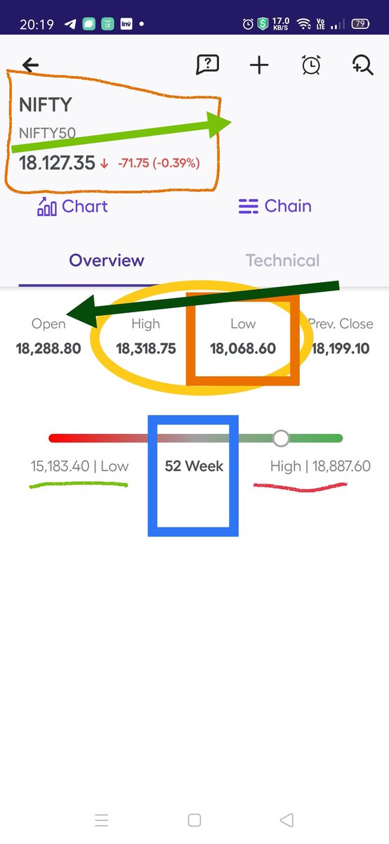 KonnectorsRiskM's tweet image. 💖#Nifty #EMAs 221222

5EMA - 18274
10EMA - 18367
15EMA - 18403
20EMA - 18403
50EMA - 18188
100EMA - 17831
200EMA - 17420

💃SPOT - 18127💃

#Sep22 L 16747
#Oct22 L 16855
#Nov22 L 17959
 #Dec22 L 18068

#01Dec22 H 18887 - AT52W H
#17Jun22 L 15183 - 52W L

🚧#MaRketsWidKONNECTORS