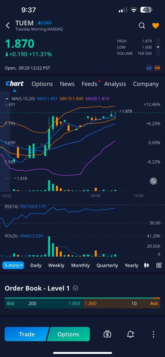 somethingfinch's tweet image. $TUEM squeeze 

Figure it out HERE: reddit.com/r/tuem/ 
 
Hop in if you are a #BBBY #AMC #GME #APE holder
