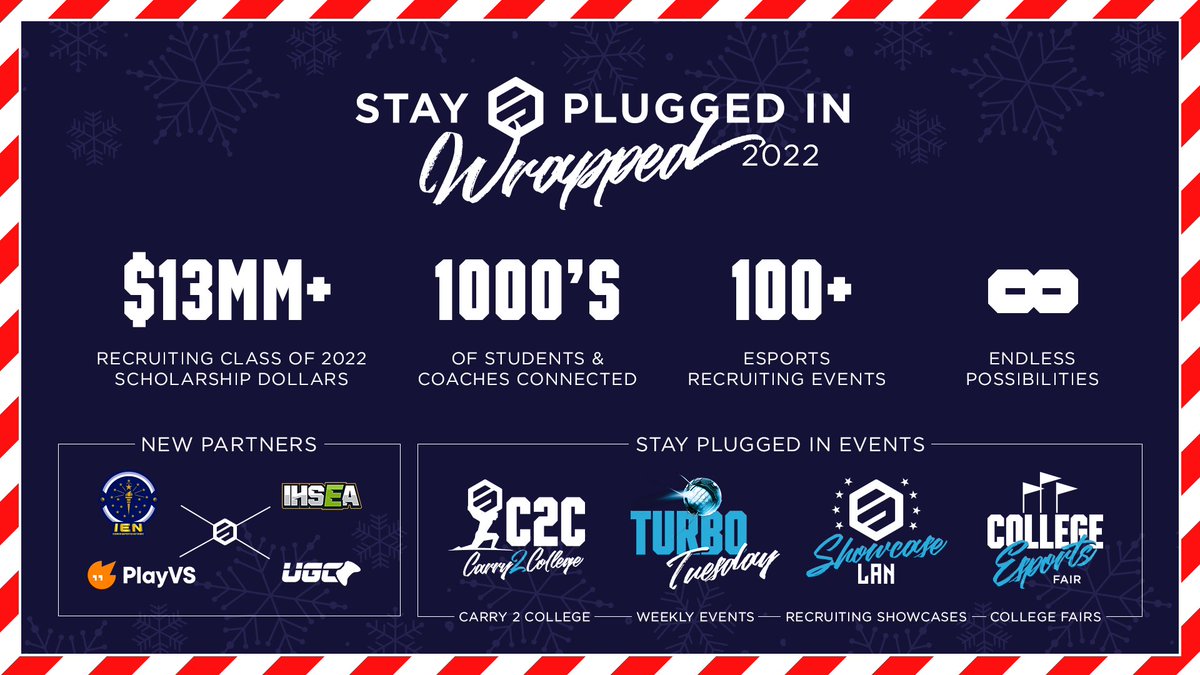 Stay_Plugged_In's tweet photo. Check out the 2022 #SPINWrapped!
💰 $13MM of scholarships to the Class of 2022
🗣️ Thousands of conversations started
🎮 100+ Recruiting Events
We're excited for what's to come in 2023! https://t.co/vizS9cB2t6